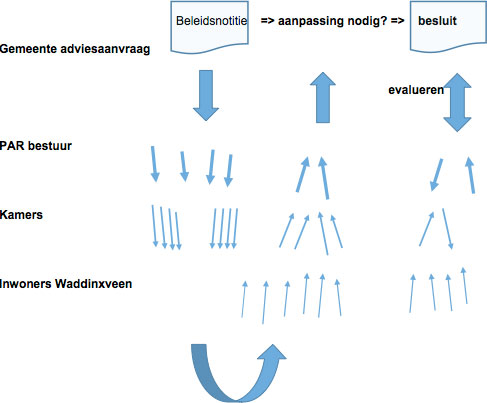 Josien van der Laan afbeeldingpresentatie